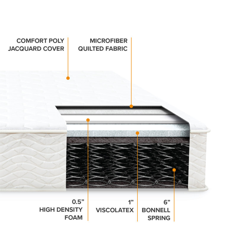 Alwyn Home Sedgefield 8" Medium Innerspring Mattress & Reviews Wayfair